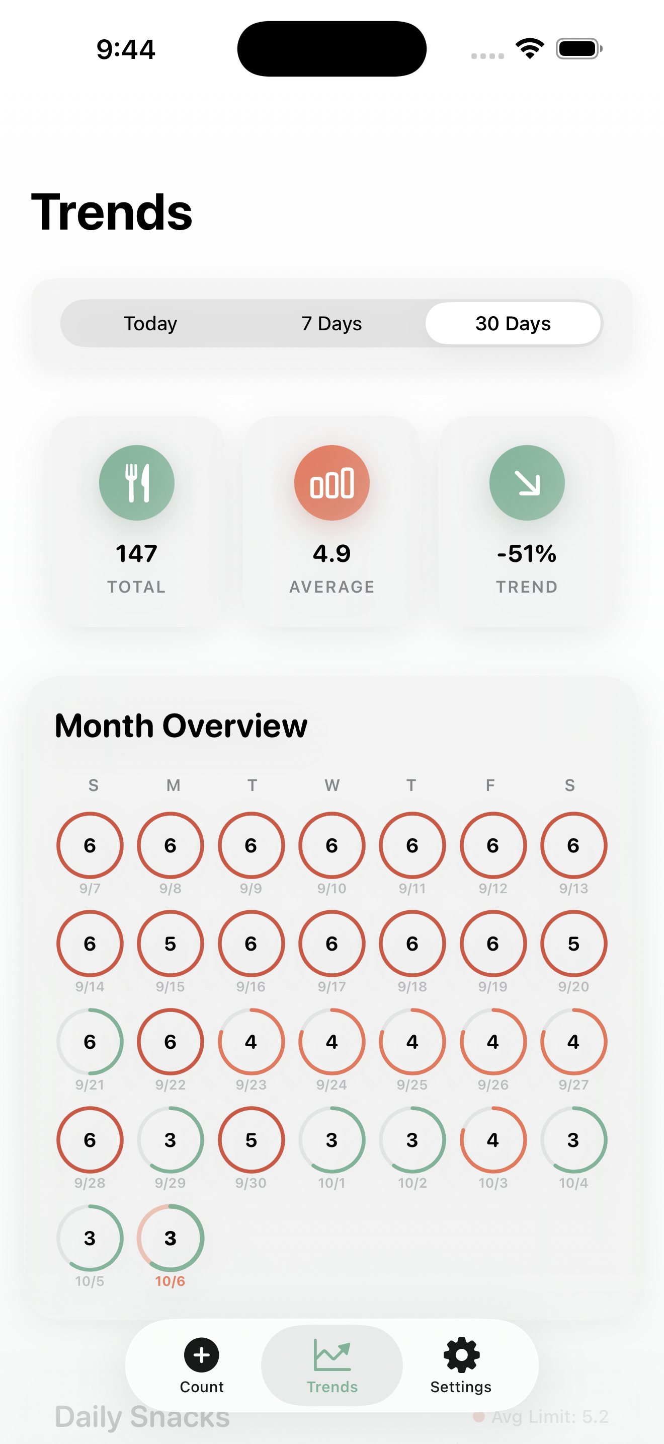 30-day trends